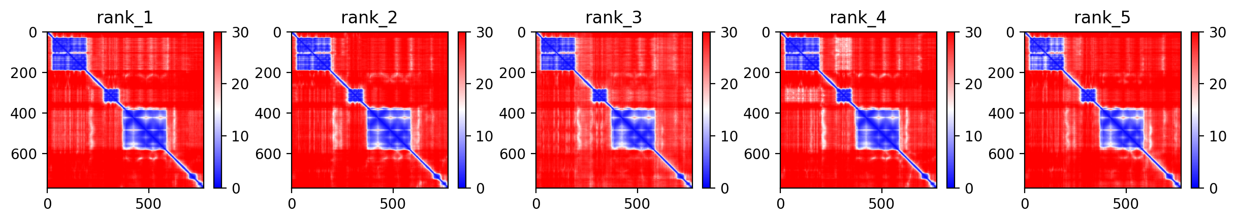 Predicted Aligned Error (PAE) plot